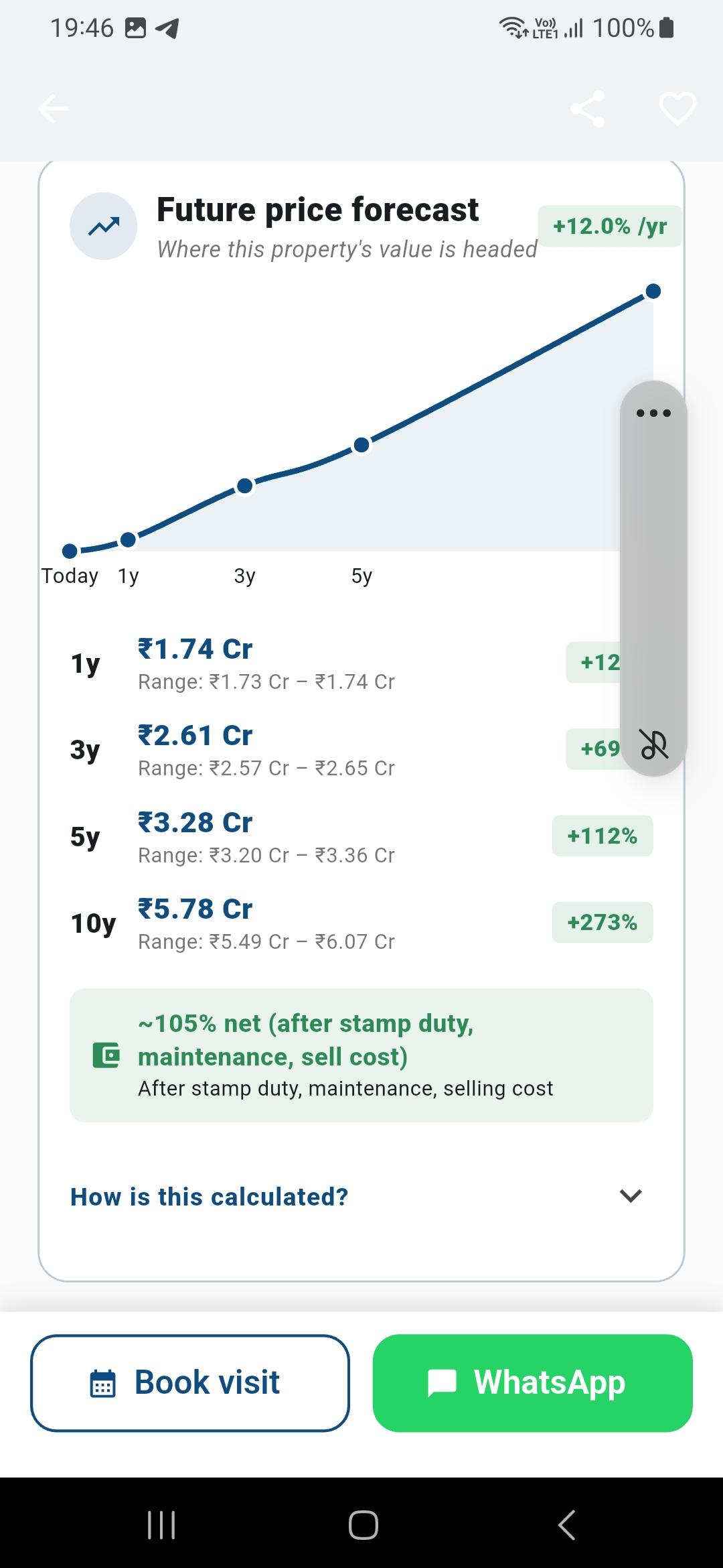 Future price forecast